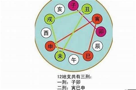 亥午合化|八字地支 “暗合” 详解（收藏版）